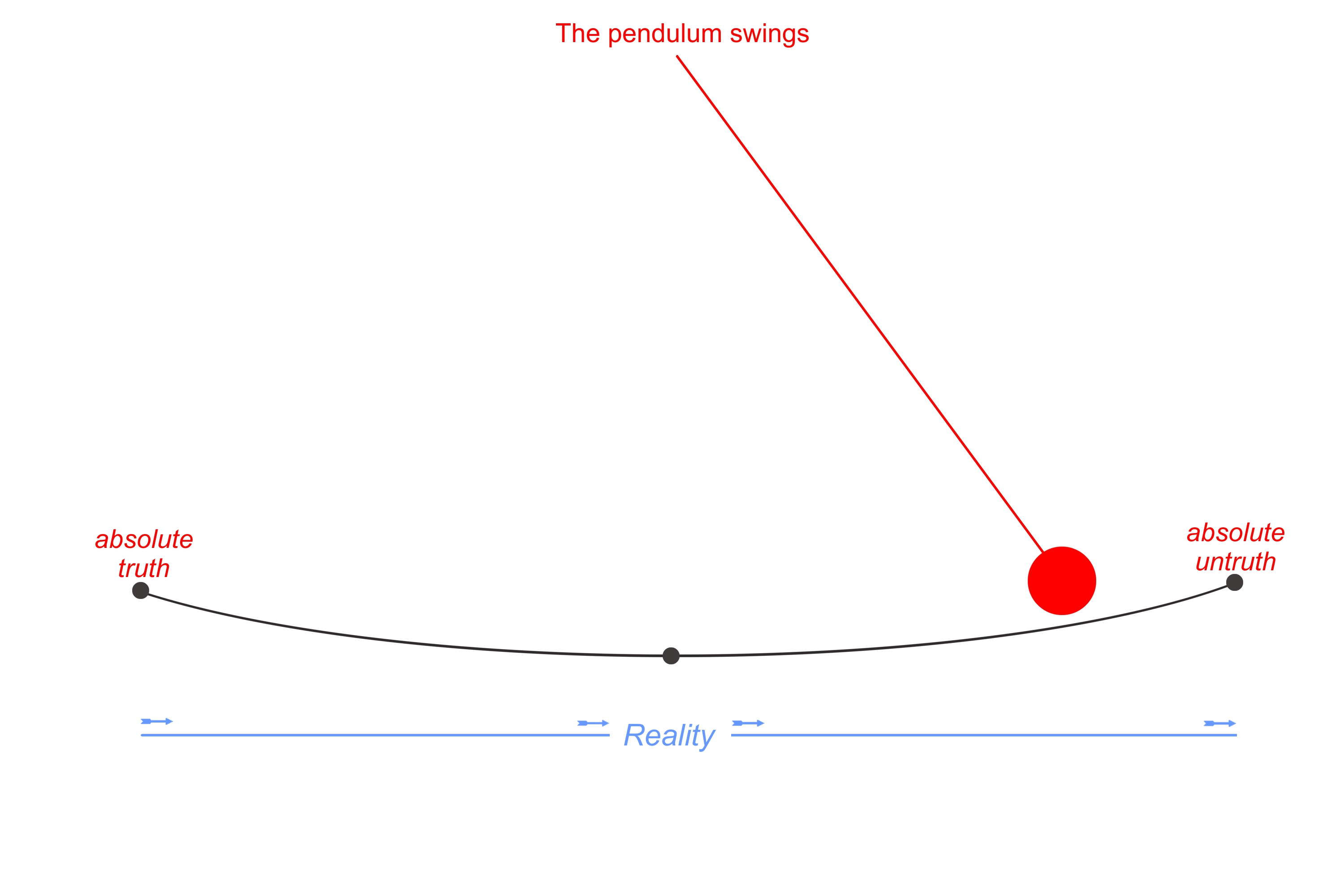 The pendulum swings.jpg